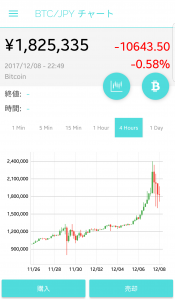 ビットコイン相場の確認にオススメのアプリ 仮想通貨iphone Androidアプリ Nomadly