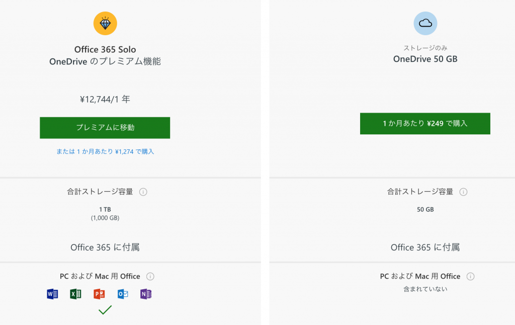 Evernoteの代わりがないので有料プランにアップグレード Onenote Google Keep Nomadly